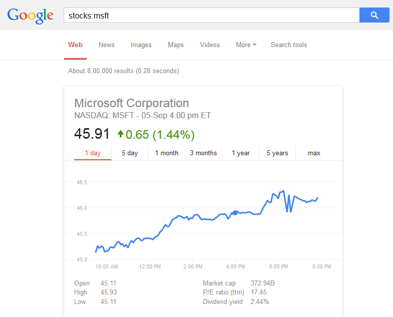Google Stocks search