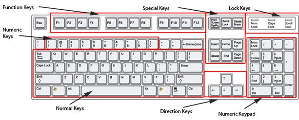 Computer Keyboard Symbols Explained