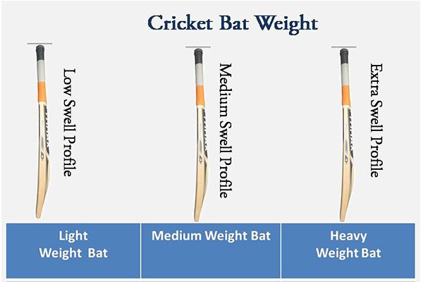 cricket-bat-weight
