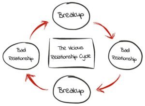How-to-Break-the-Vicious-Circle-of-Bad-Relationships